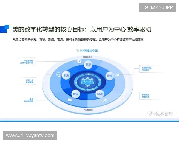 数字线程技术贯穿统筹全链，无缝连接
