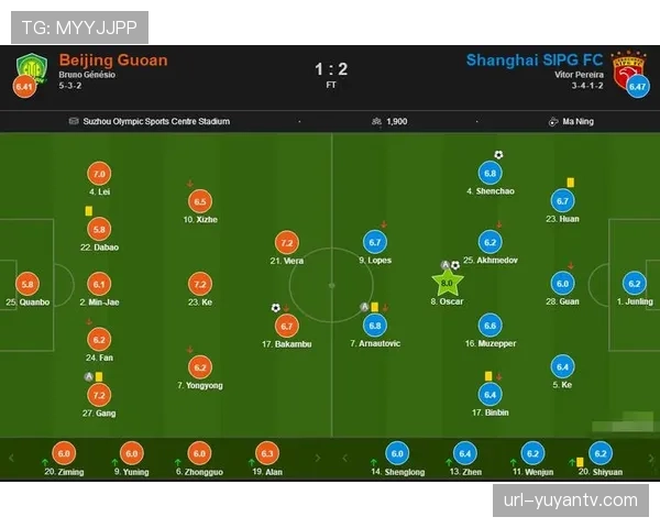 战术复盘：解析山东泰山1-1国安一役，两队的“中场绞杀”与转换效率